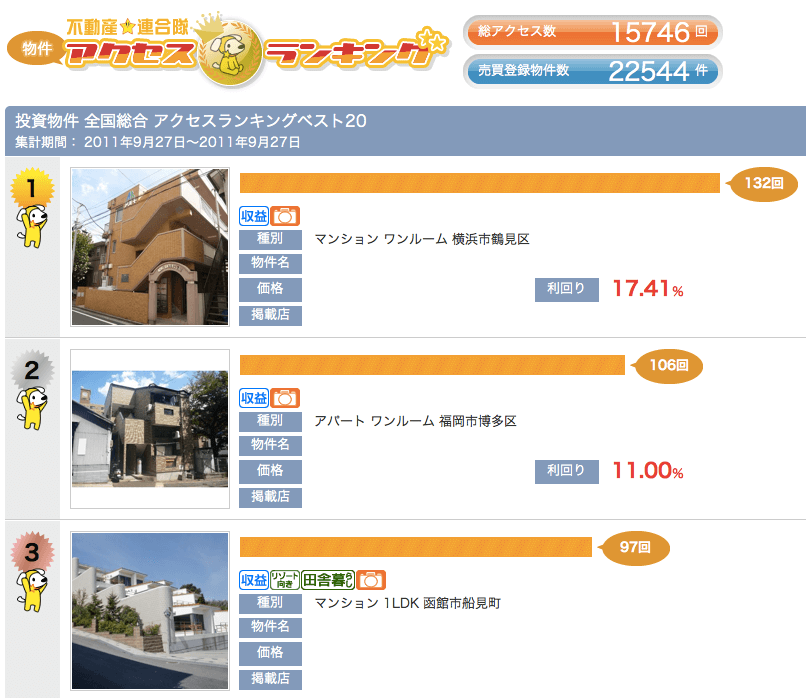 物件アクセスランキング画面リニューアル